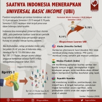 Saatnya Indonesia Menerapkan Universal Basic Income (UBI)