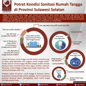 Potret Kondisi Sanitasi Rumah Tangga di Provinsi Sulawesi Selatan