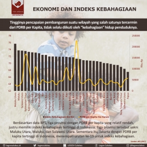 Ekonomi dan Indeks Kebahagiaan